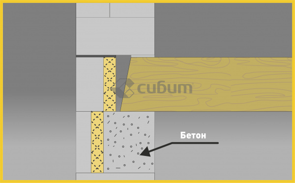 Кольцевой анкерный пояс